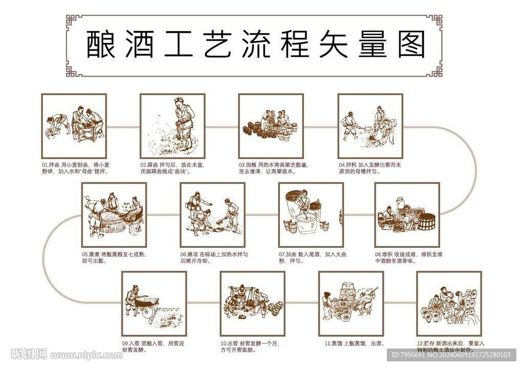 釀酒工藝流程圖