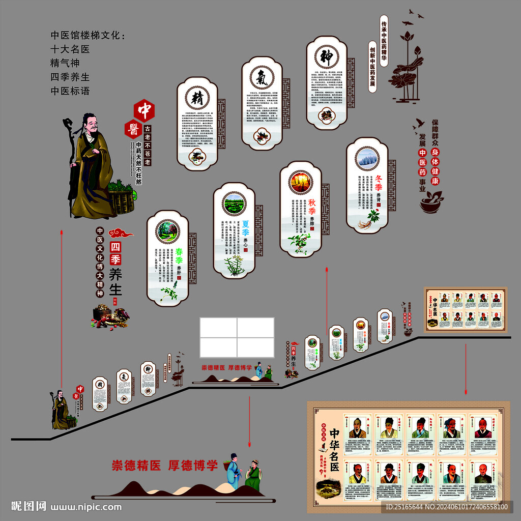 中醫(yī)樓梯文化