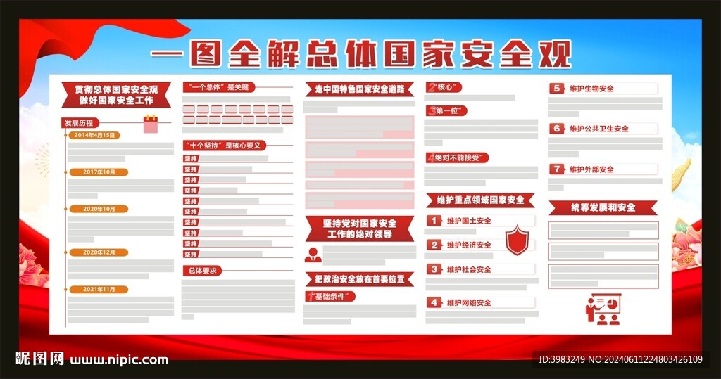 一圖全解總體國家安全觀