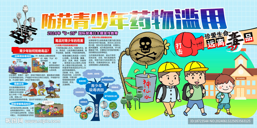 防范青少年藥物濫用須知展板