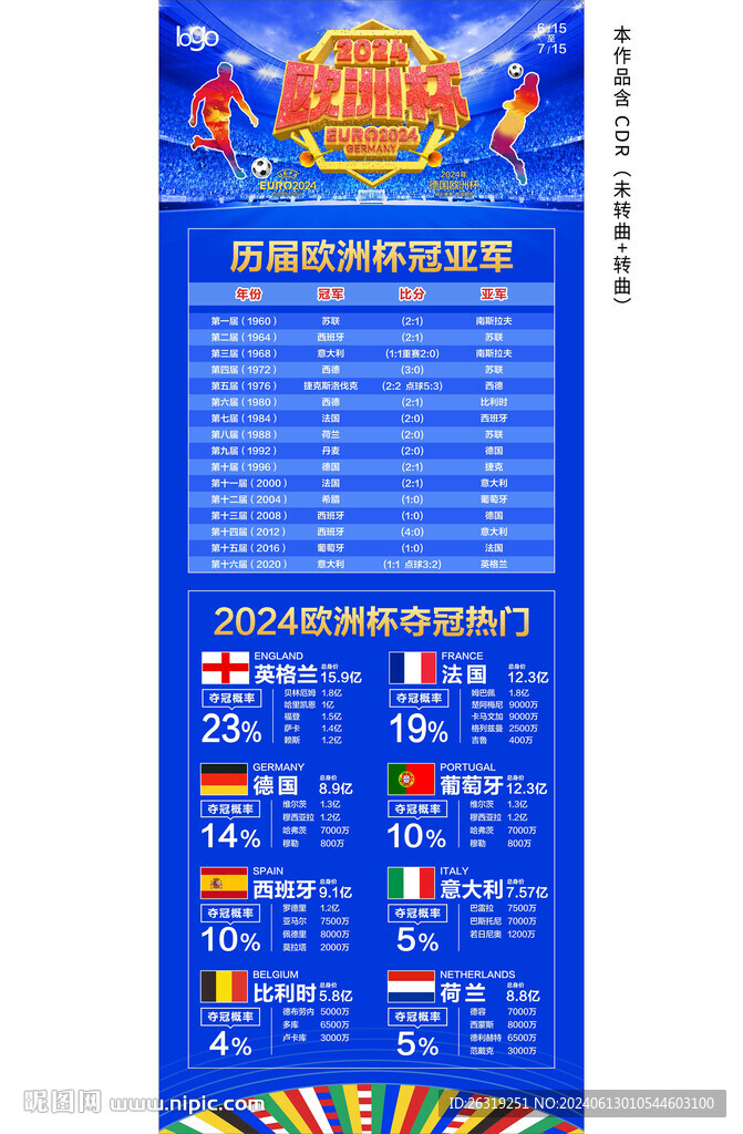2024歐洲杯奪冠熱門