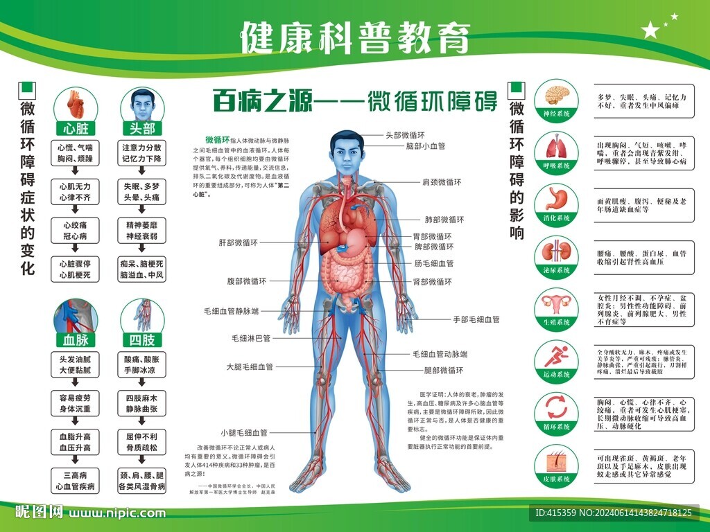 健康科普教育海報(bào)