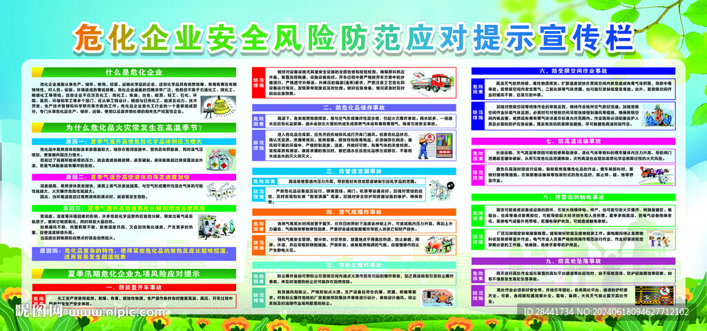 危化企業安全風險防范宣傳欄