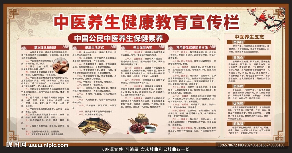 中醫(yī)健康教育宣傳欄