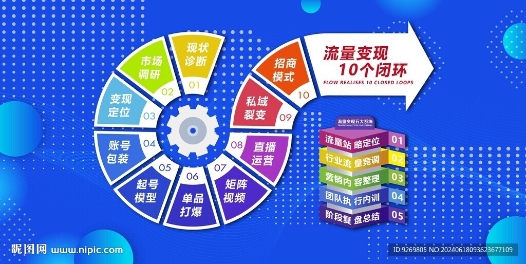 流量變現