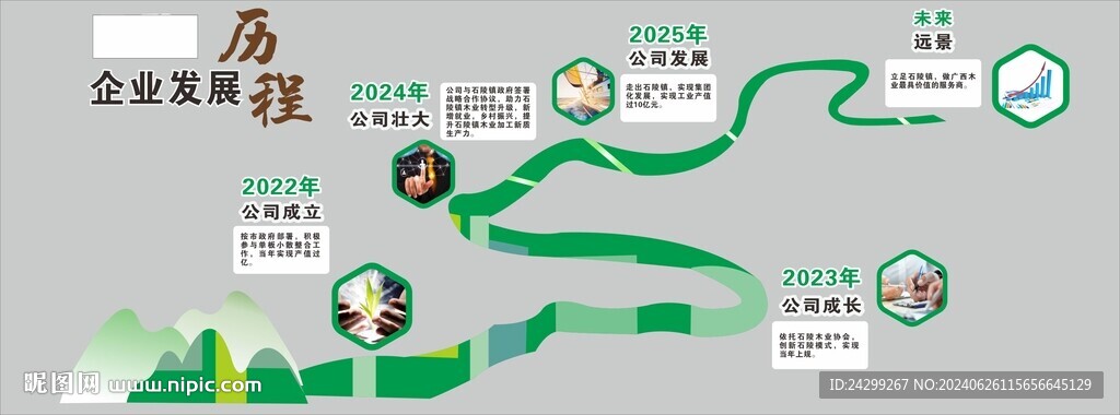 綠色公司發(fā)展歷程