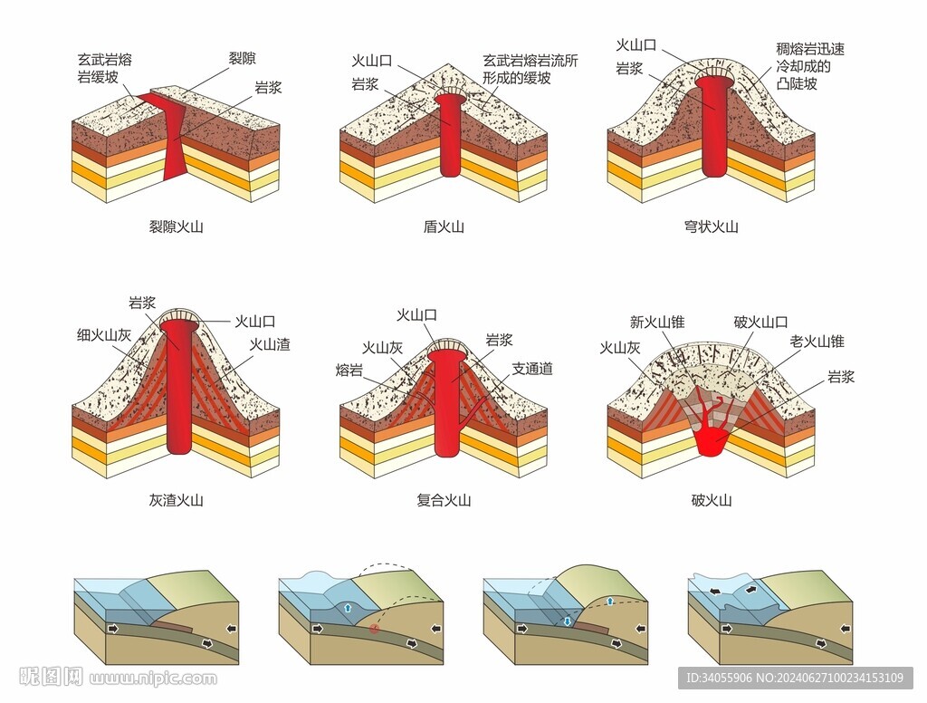 火山地質剖面示意圖