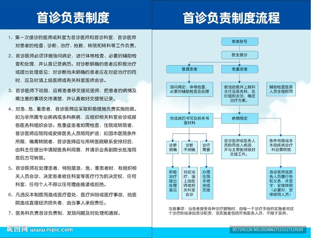 首診醫師負責制度及首診負責制流