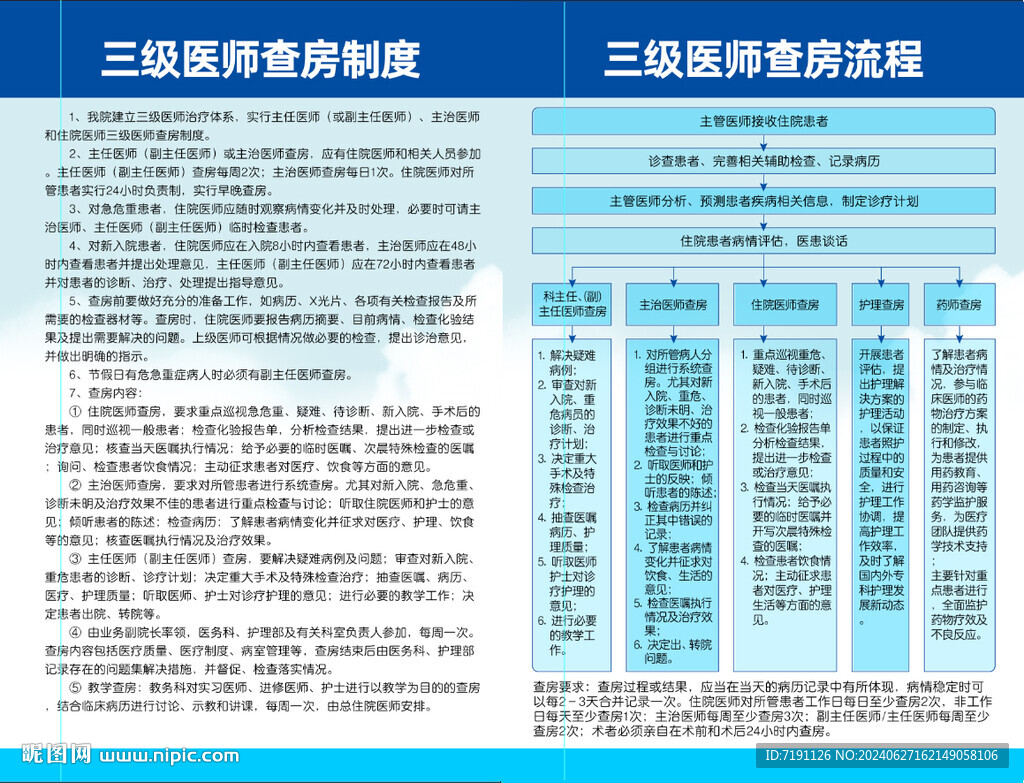三級查房制度及三級查房流程