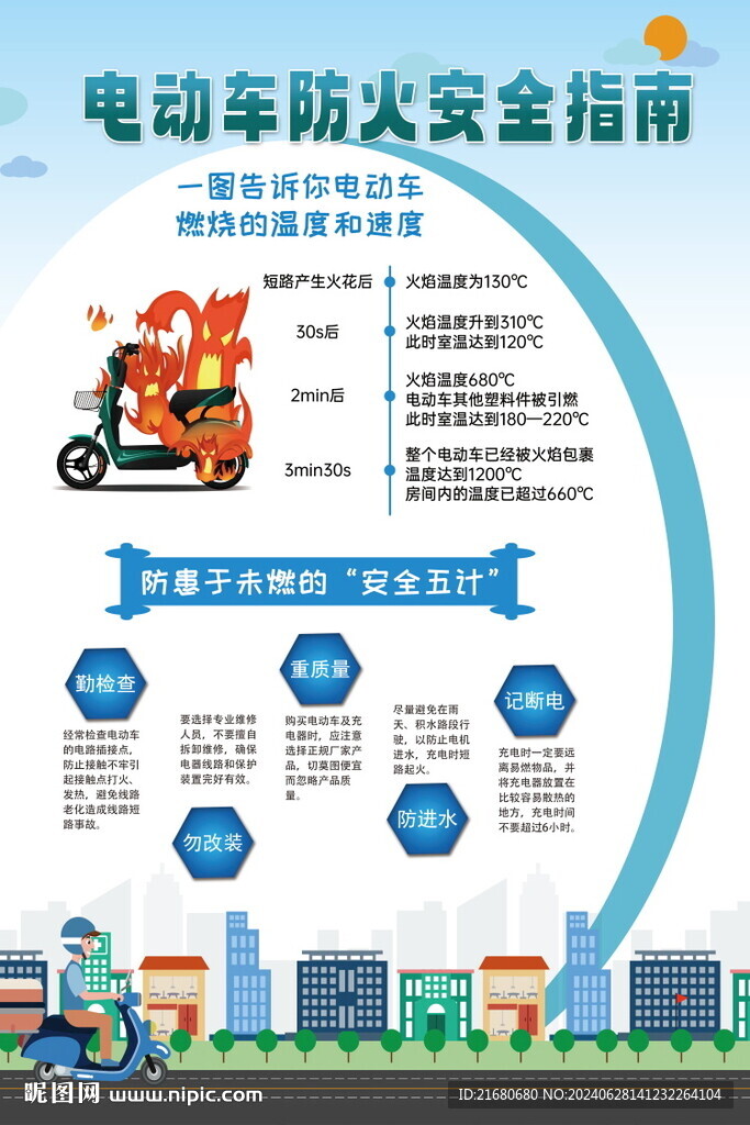 電動車火災(zāi)安全指南
