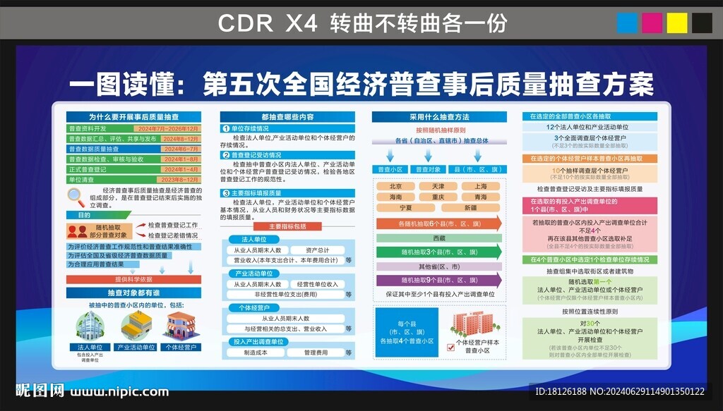第五次全國經(jīng)濟普查質量抽查方案