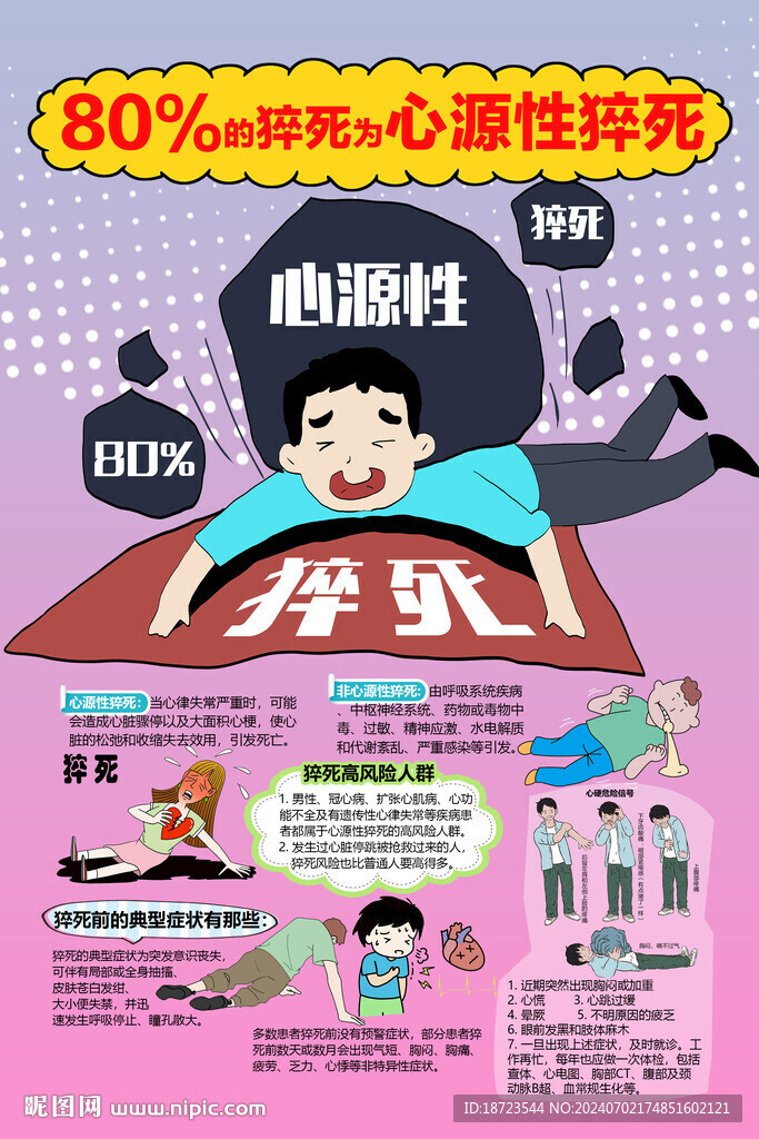 心源性猝死