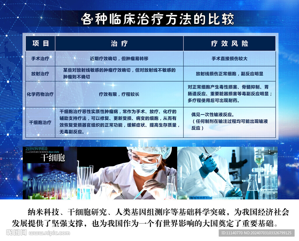 醫學臨床治療方法比較