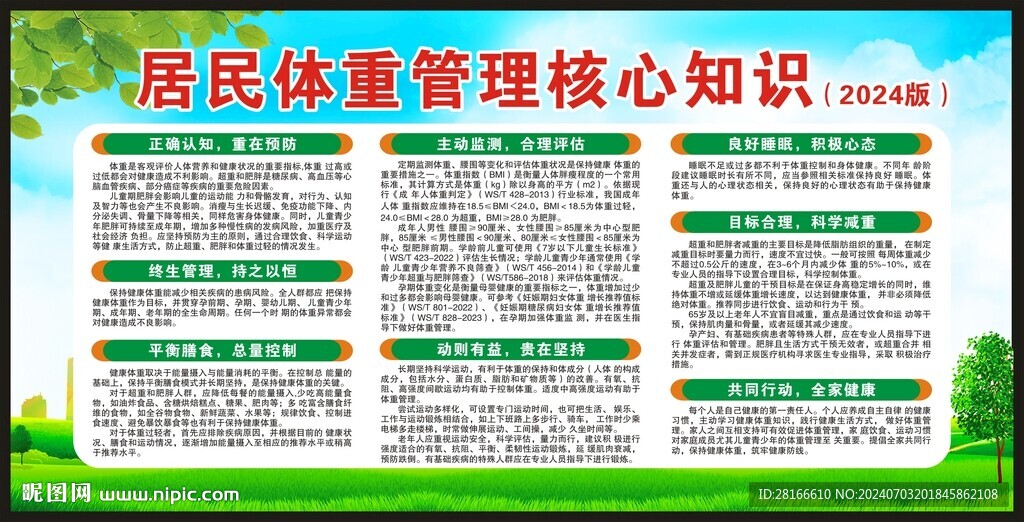 居民體重管理核心知識(shí)宣傳欄