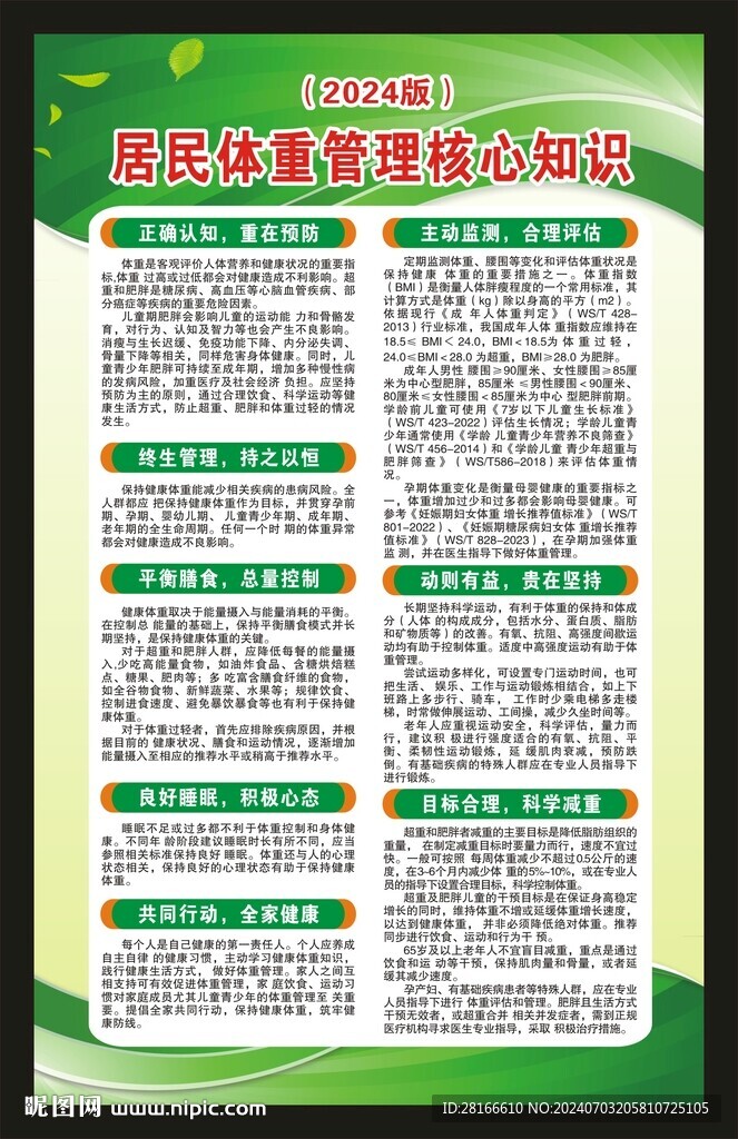 居民體重管理核心知識海報