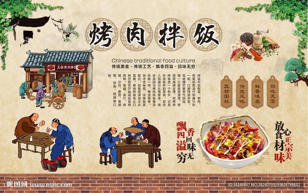 烤肉拌飯
