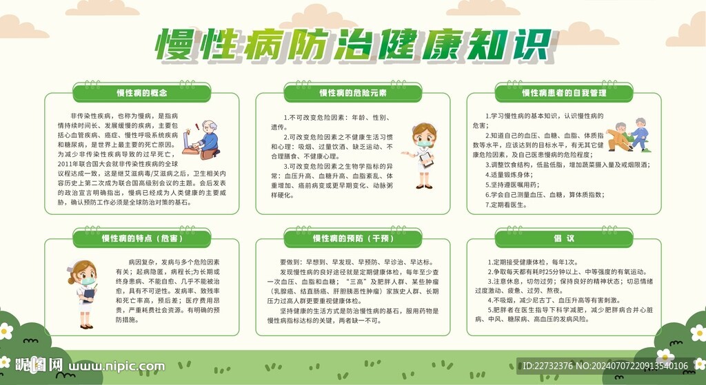 預防慢性病知識科普