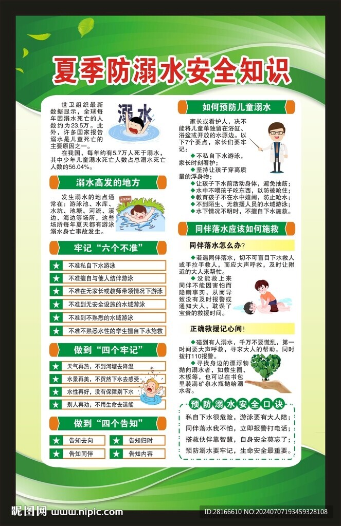 夏季防溺水知識海報