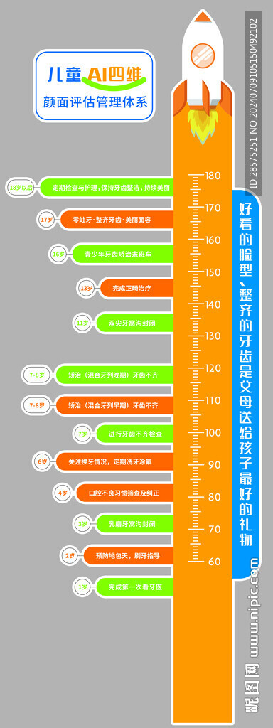 兒童牙科身高尺 兒童ai四維