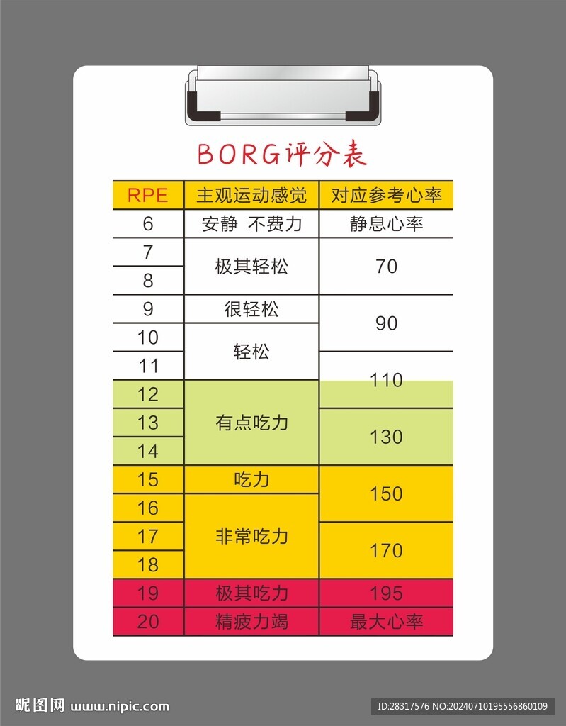 BORG評(píng)分表