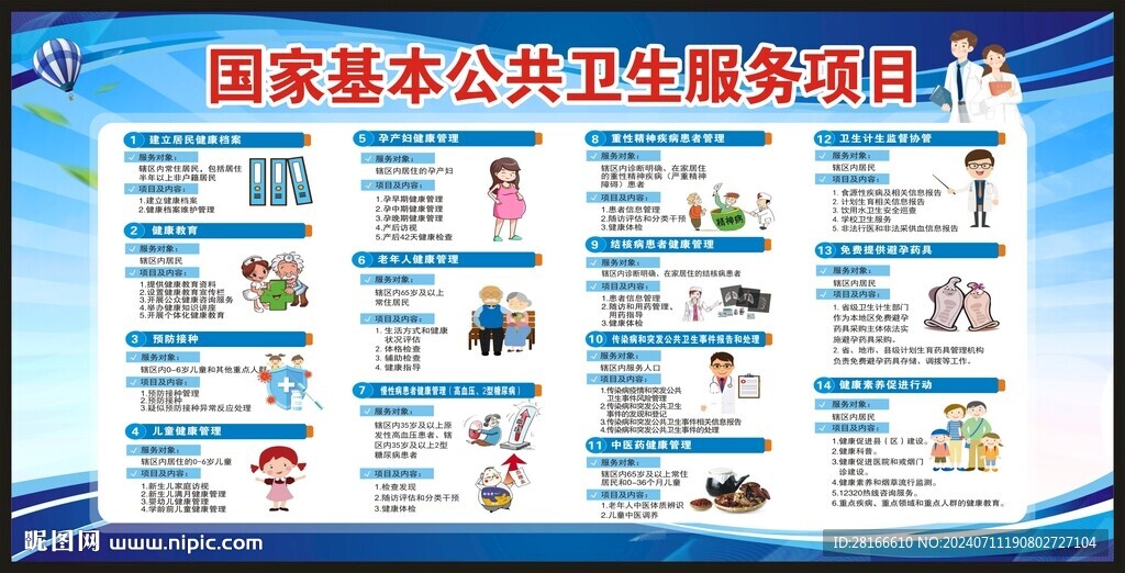 國家基本公共衛(wèi)生服務項目