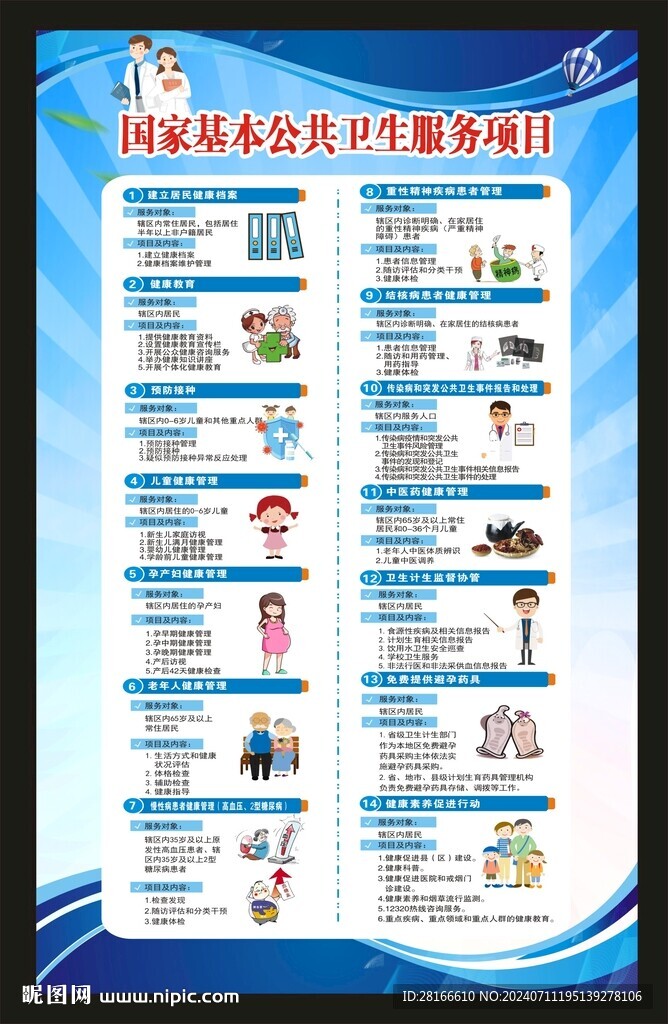 國(guó)家基本公共衛(wèi)生服務(wù)海報(bào)