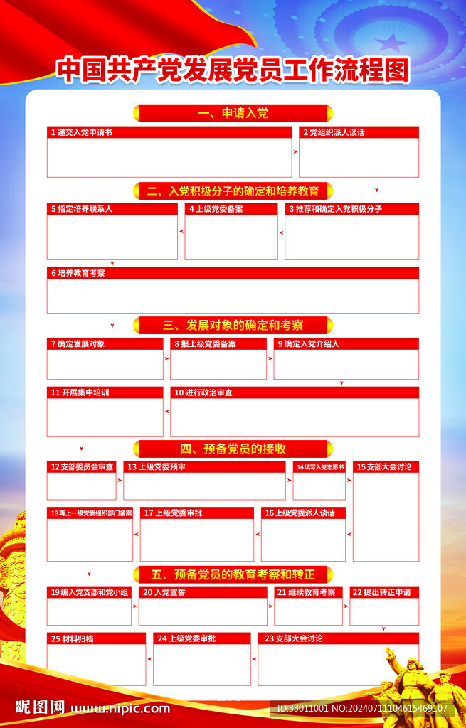 入黨工作流程圖