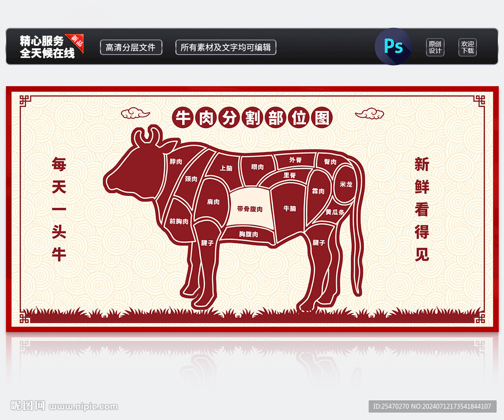 牛肉部位分解圖