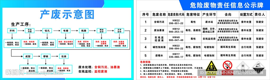 危險(xiǎn)廢物