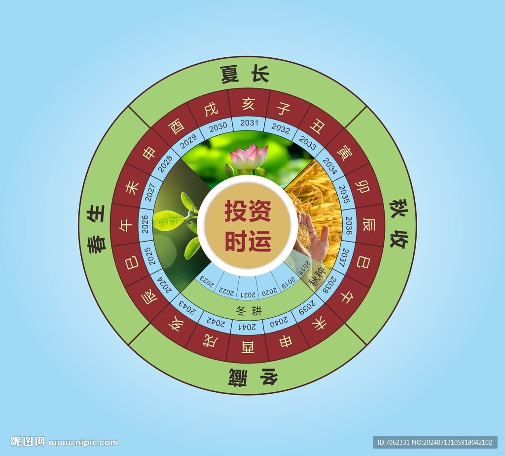四季餅圖