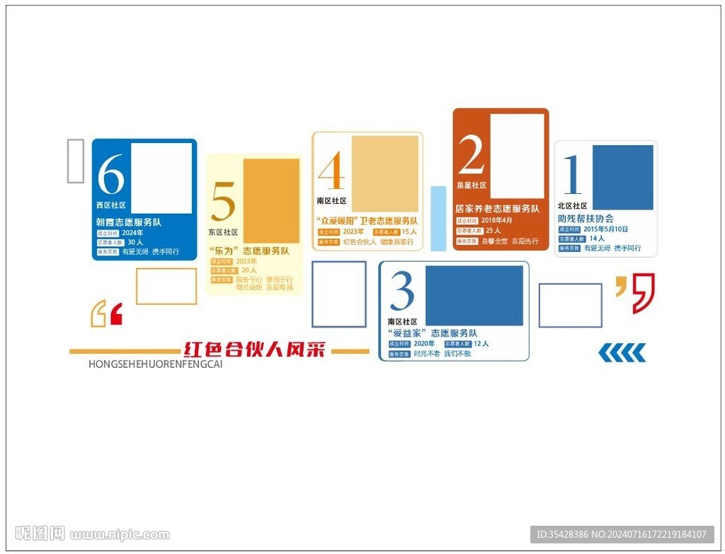 紅色合伙人隊(duì)伍風(fēng)采展示文化墻