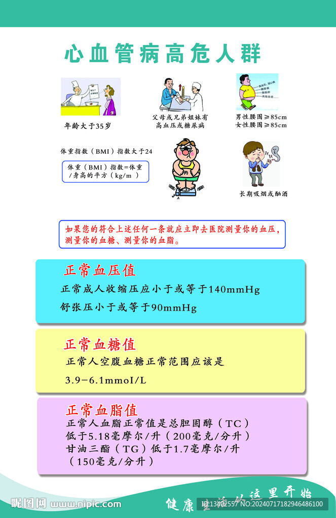 心血管病高危人群