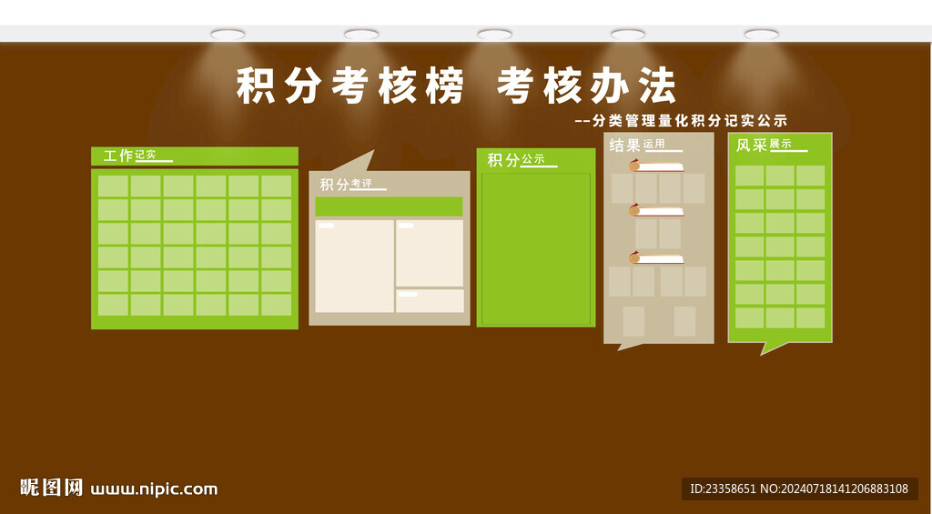 積分考核公示
