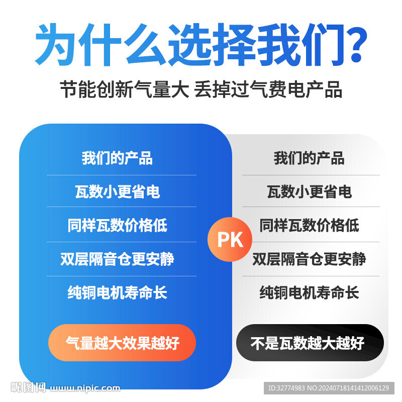 為什么選擇我們電商主圖模板