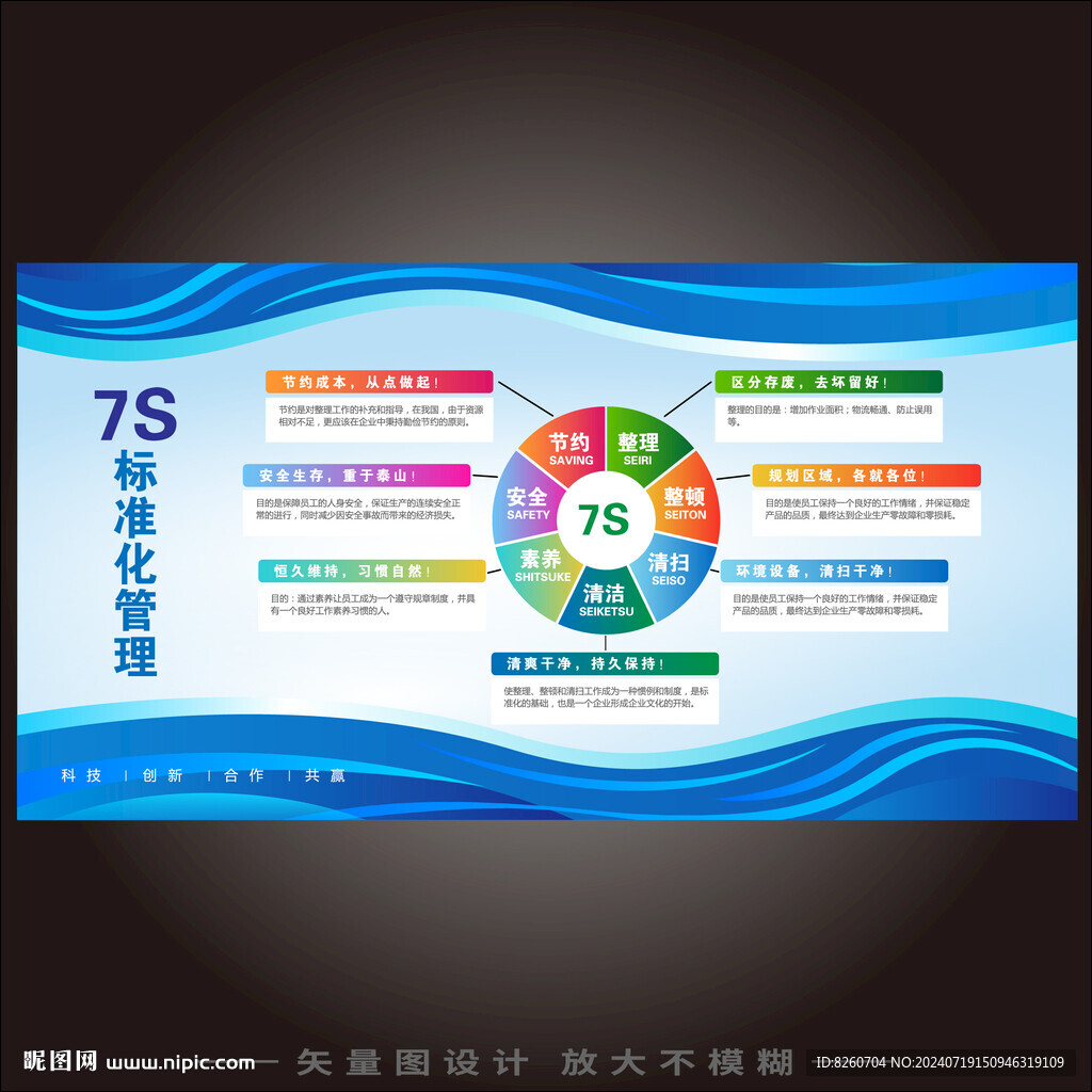 企業(yè)7S標(biāo)準(zhǔn)化管理制度展板