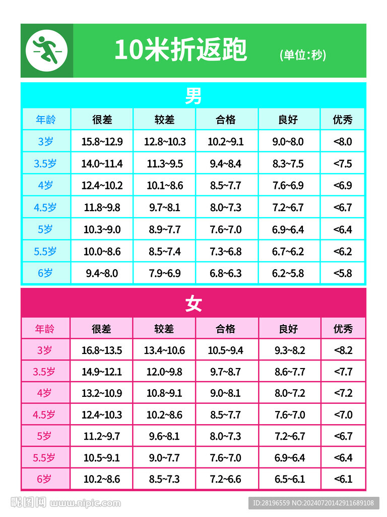 10米折返跑