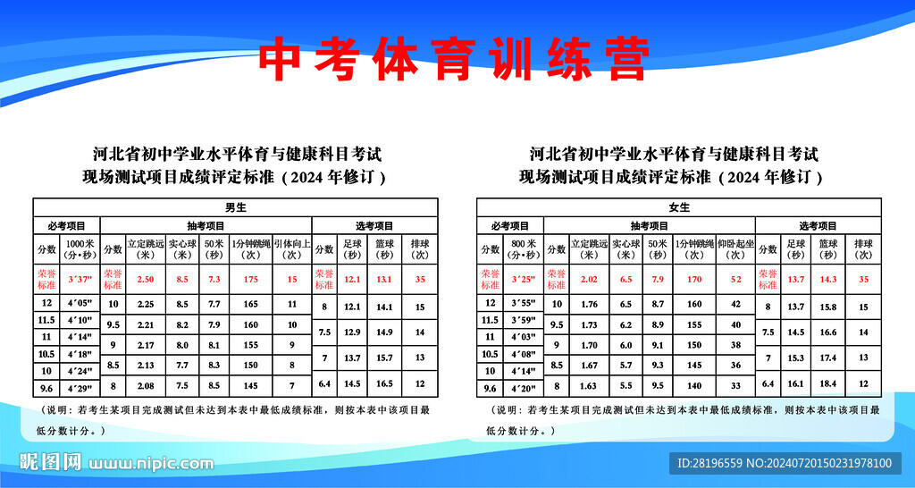 中考體育訓練營