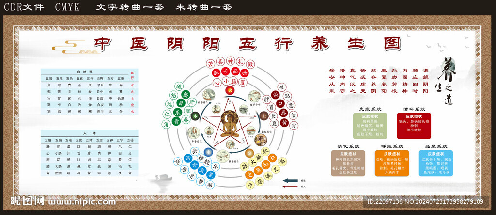 中醫(yī)陰陽五行養(yǎng)生圖