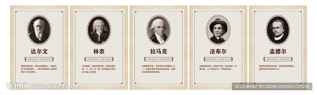 生物學(xué)家 名人展板