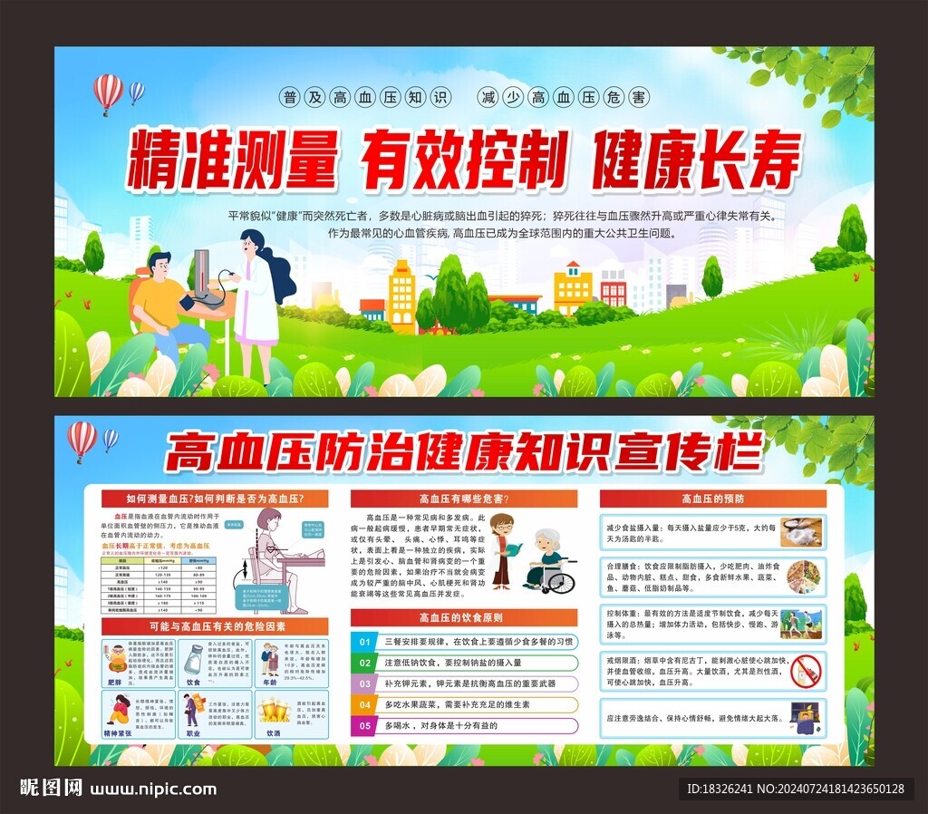 高血壓防治知識 