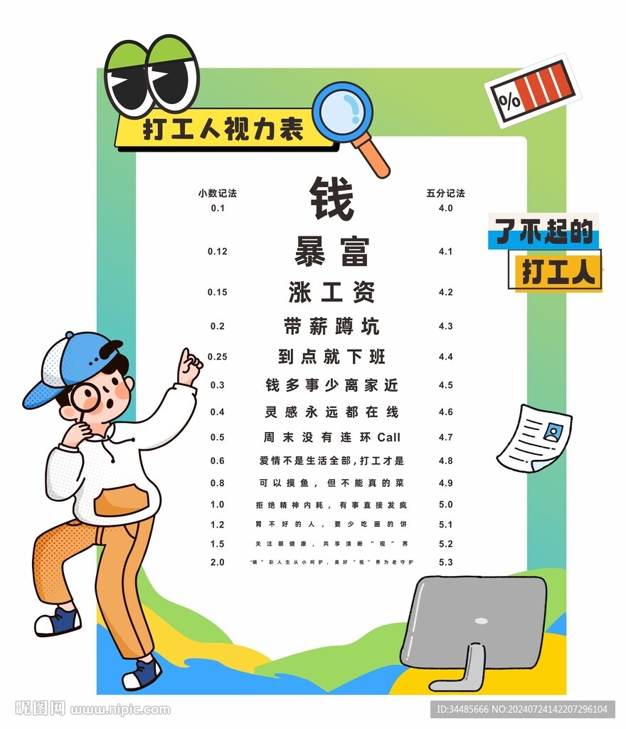 打工人視力表