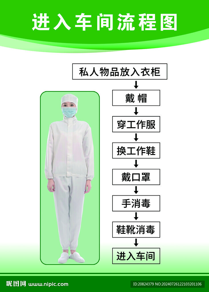 進入車間流程