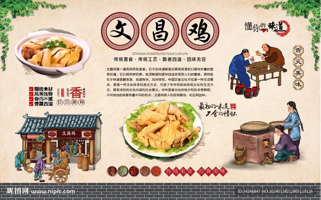 文昌雞
