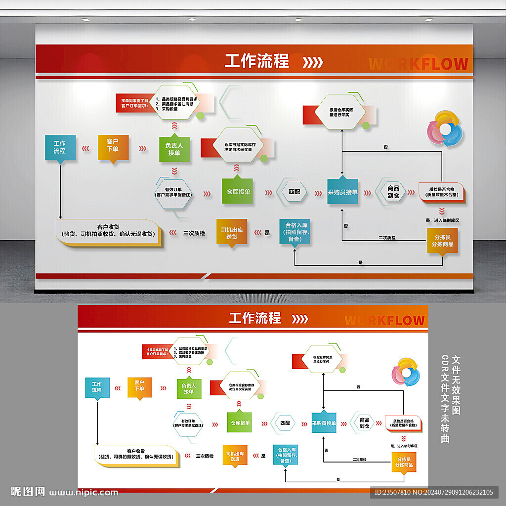 企業(yè)工作流程圖