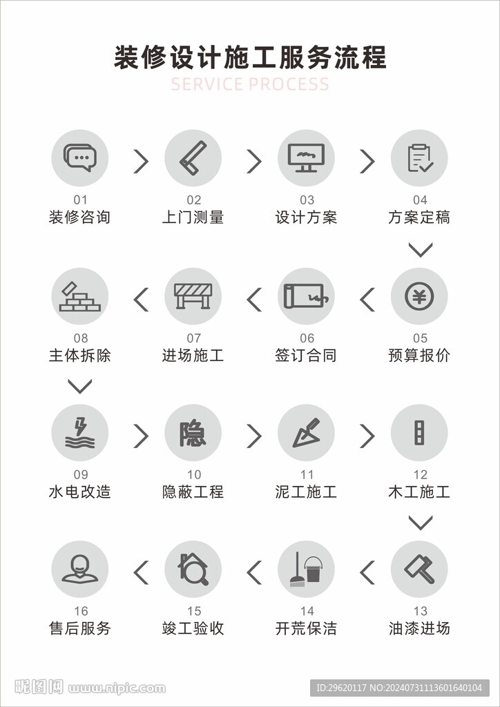 裝修設計施工服務流程