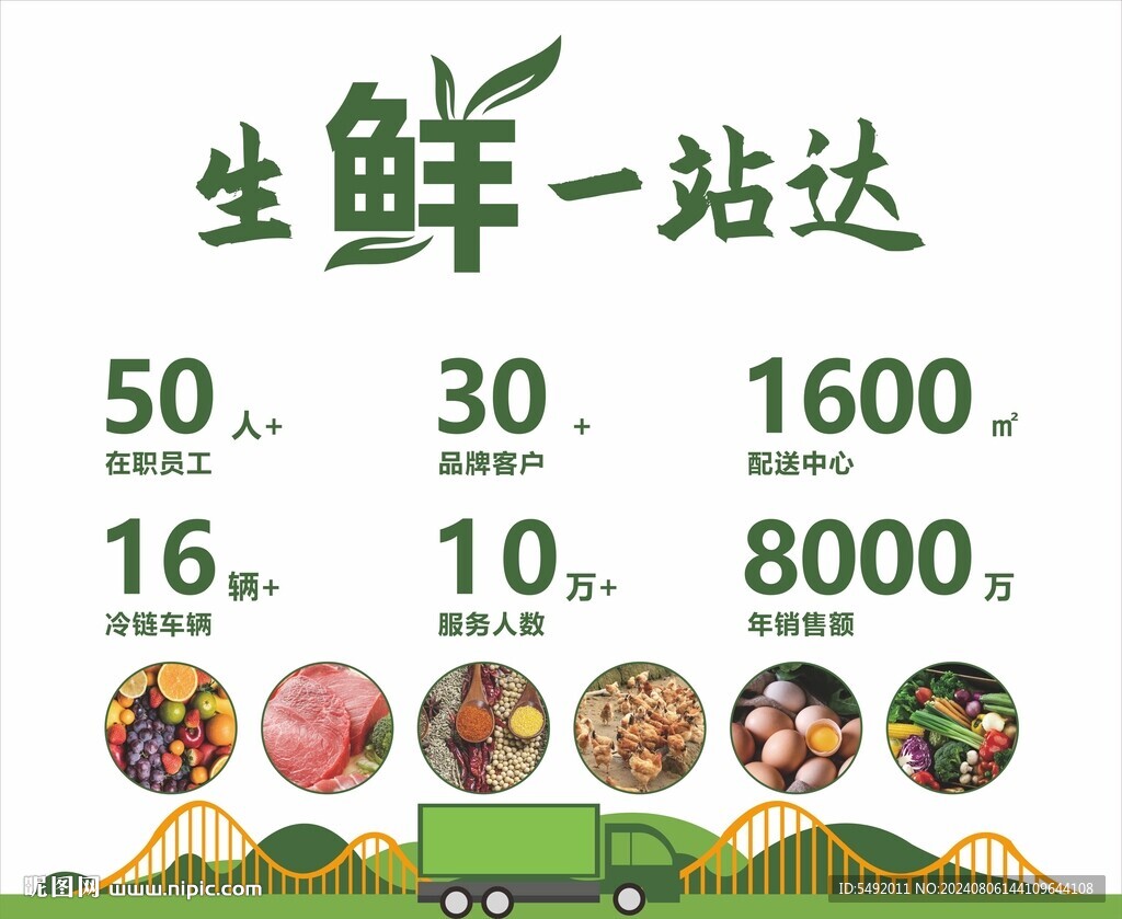 生鮮