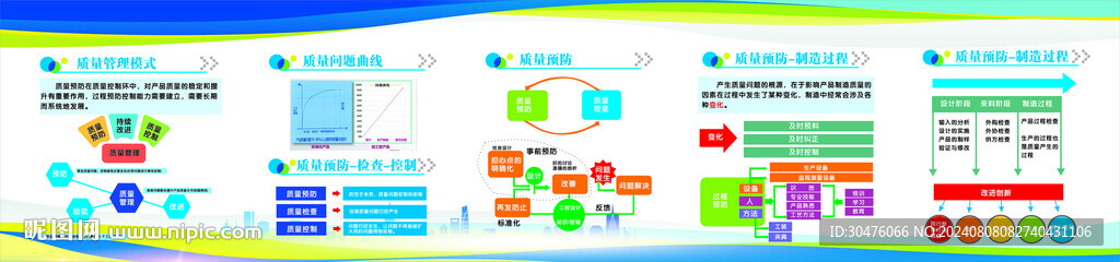 質(zhì)量管理