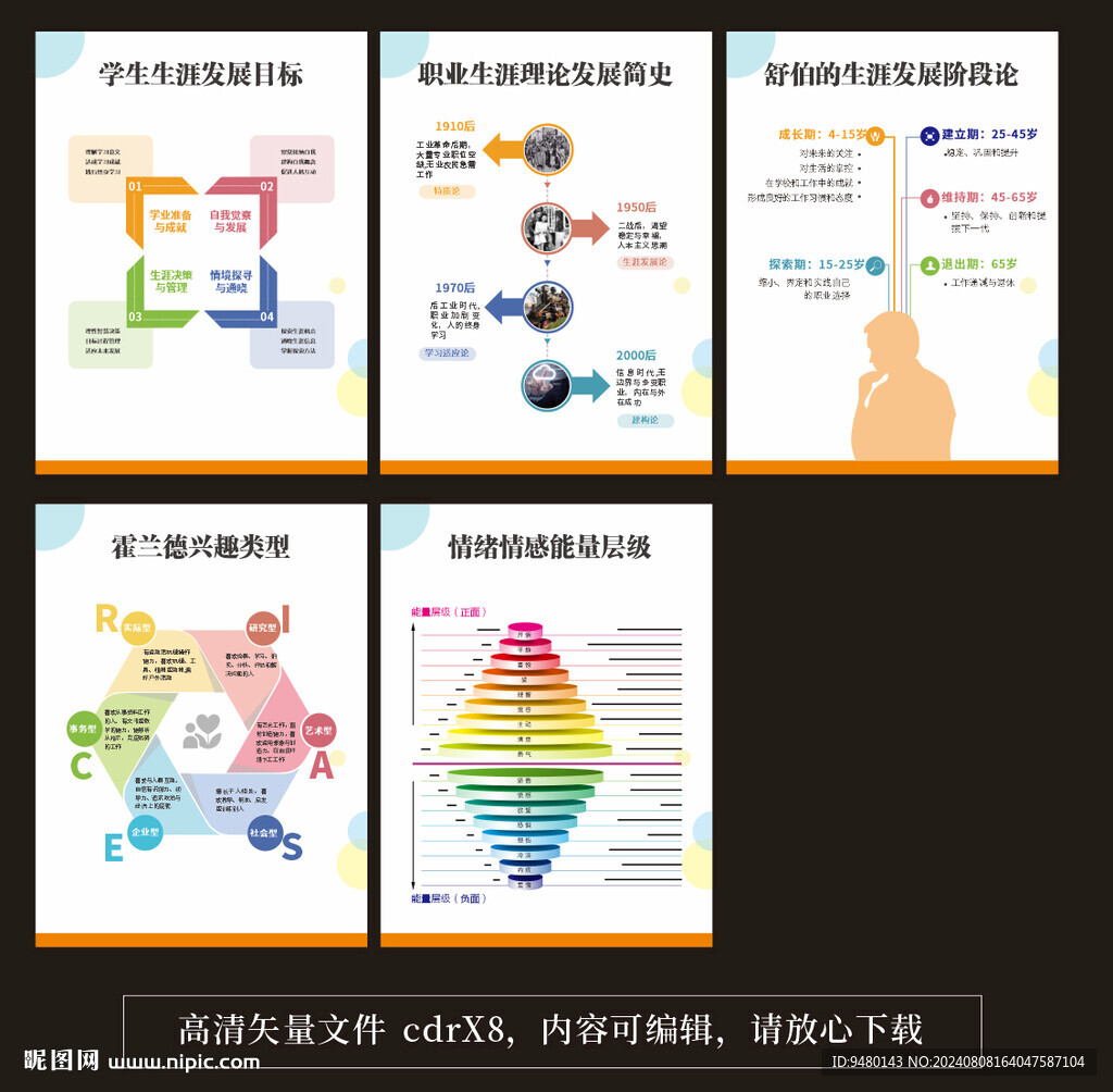 職業生涯規劃 