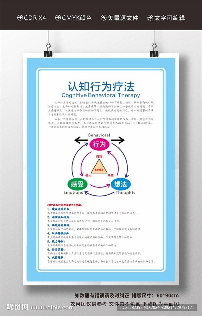 認(rèn)知行為療法 心理掛圖圖片