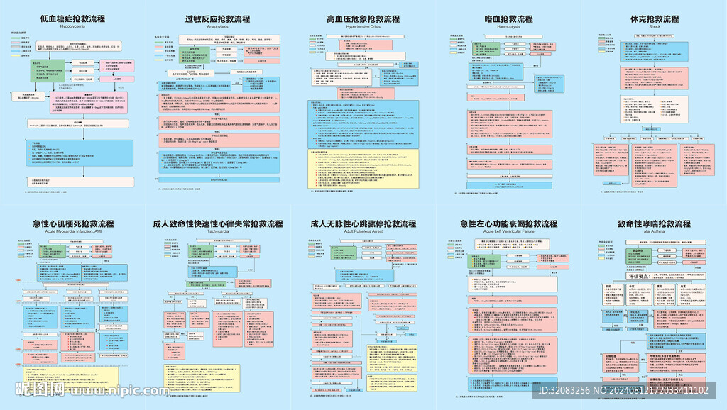 搶救流程